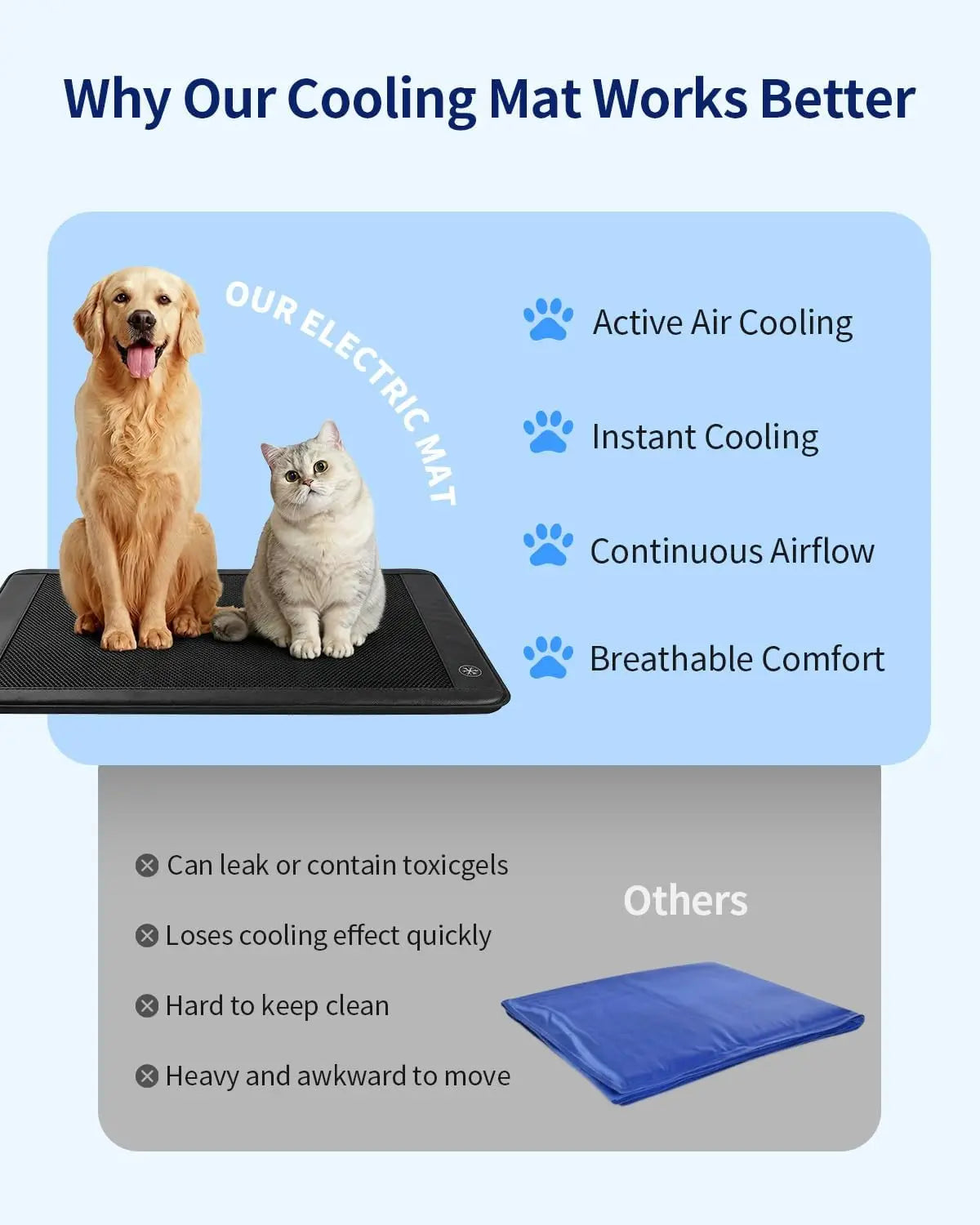 Pet Cooling Mat with Fan | Adjustable Speeds & Non-Slip Design