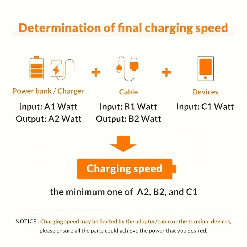 Fast Charging USB to Type C Cable | Durable Data Transfer Cable