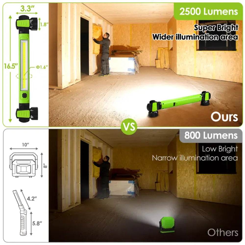 2500LM Bright LED Work Light | Rechargeable Magnetic Spotlight