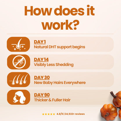 Pumpkin Seed Oil Softgels | Natural Dietary Supplement