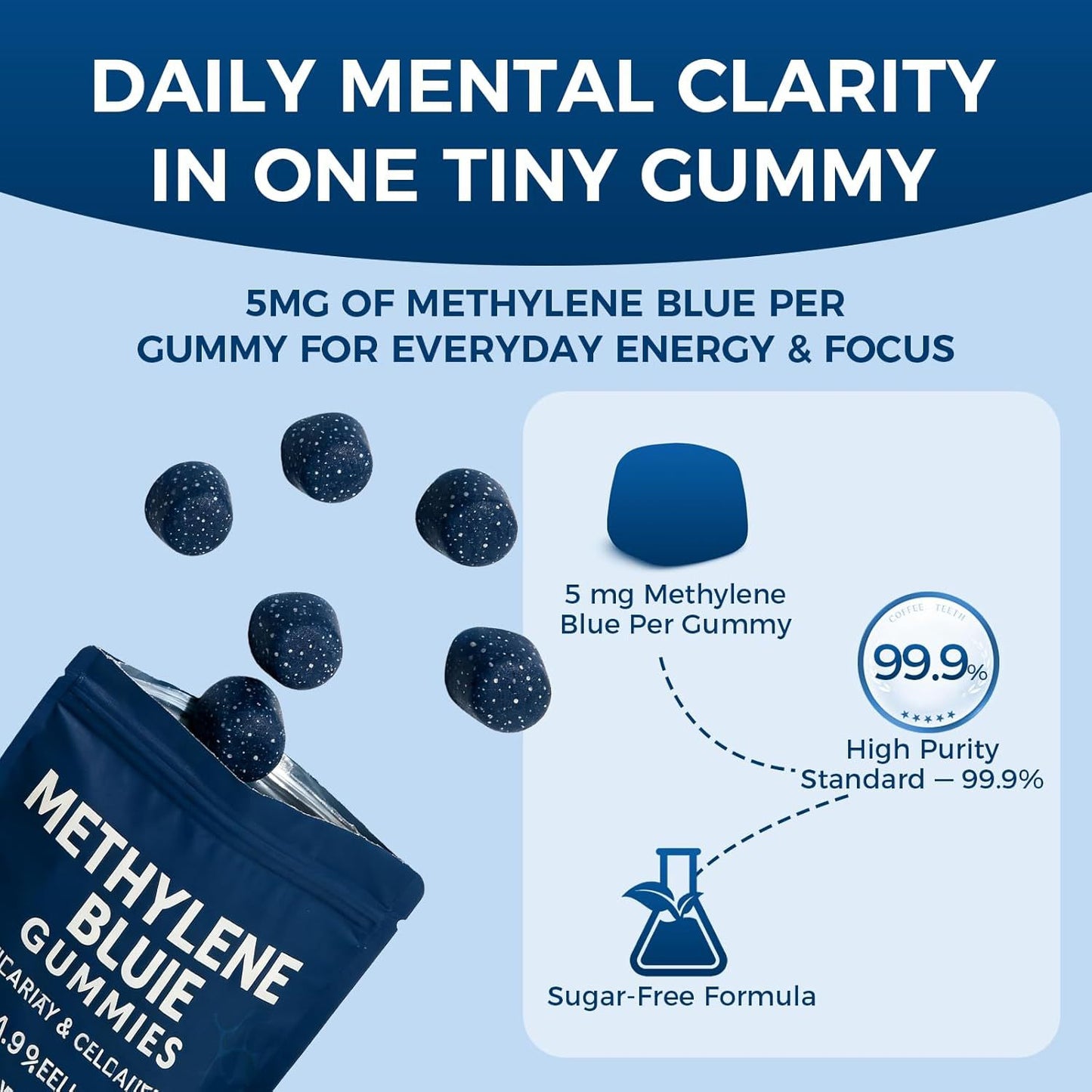 Methaline Blue Gummies Dietary Supplement Gummies for Cognitive Support | 60 Count