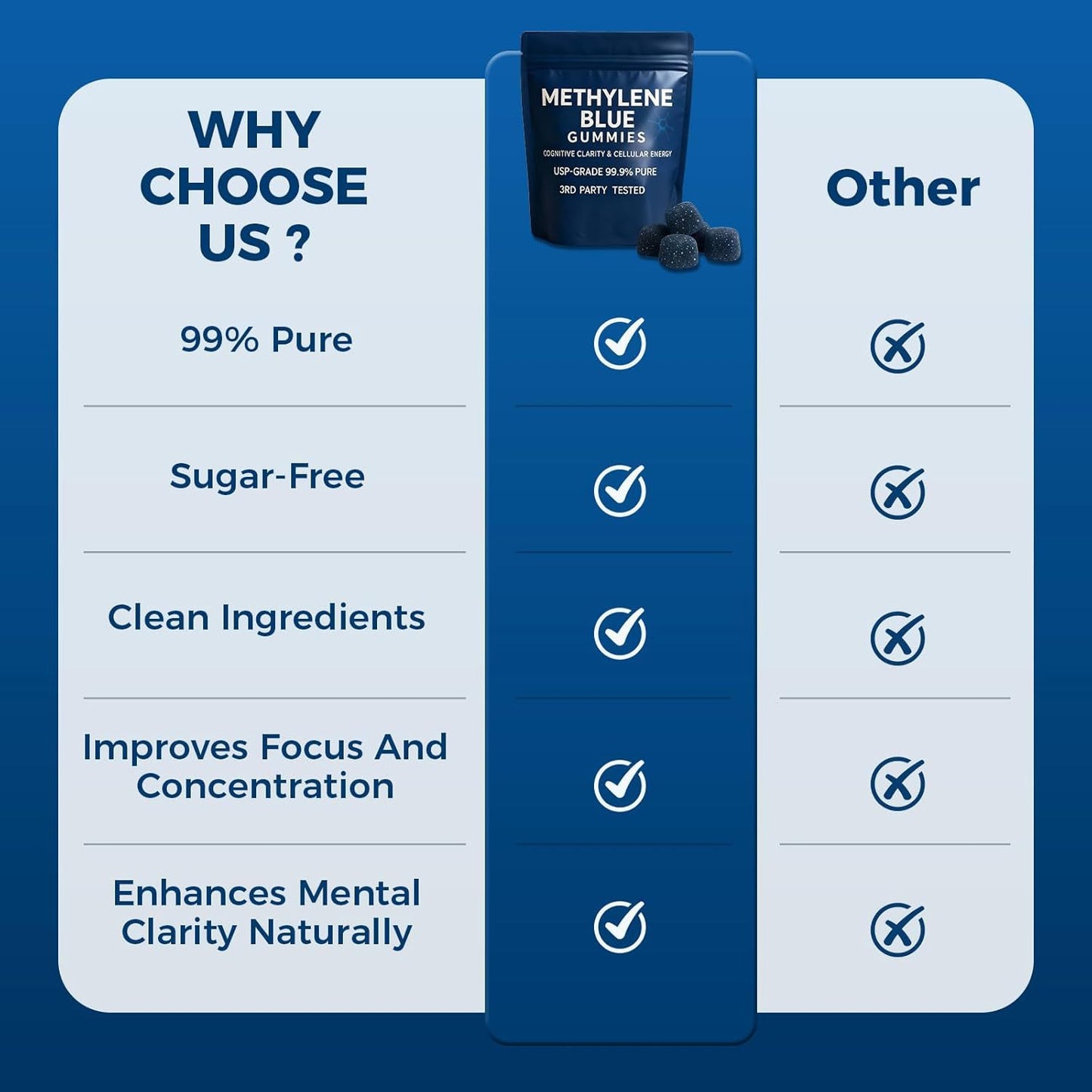 Methaline Blue Gummies Dietary Supplement Gummies for Cognitive Support | 60 Count
