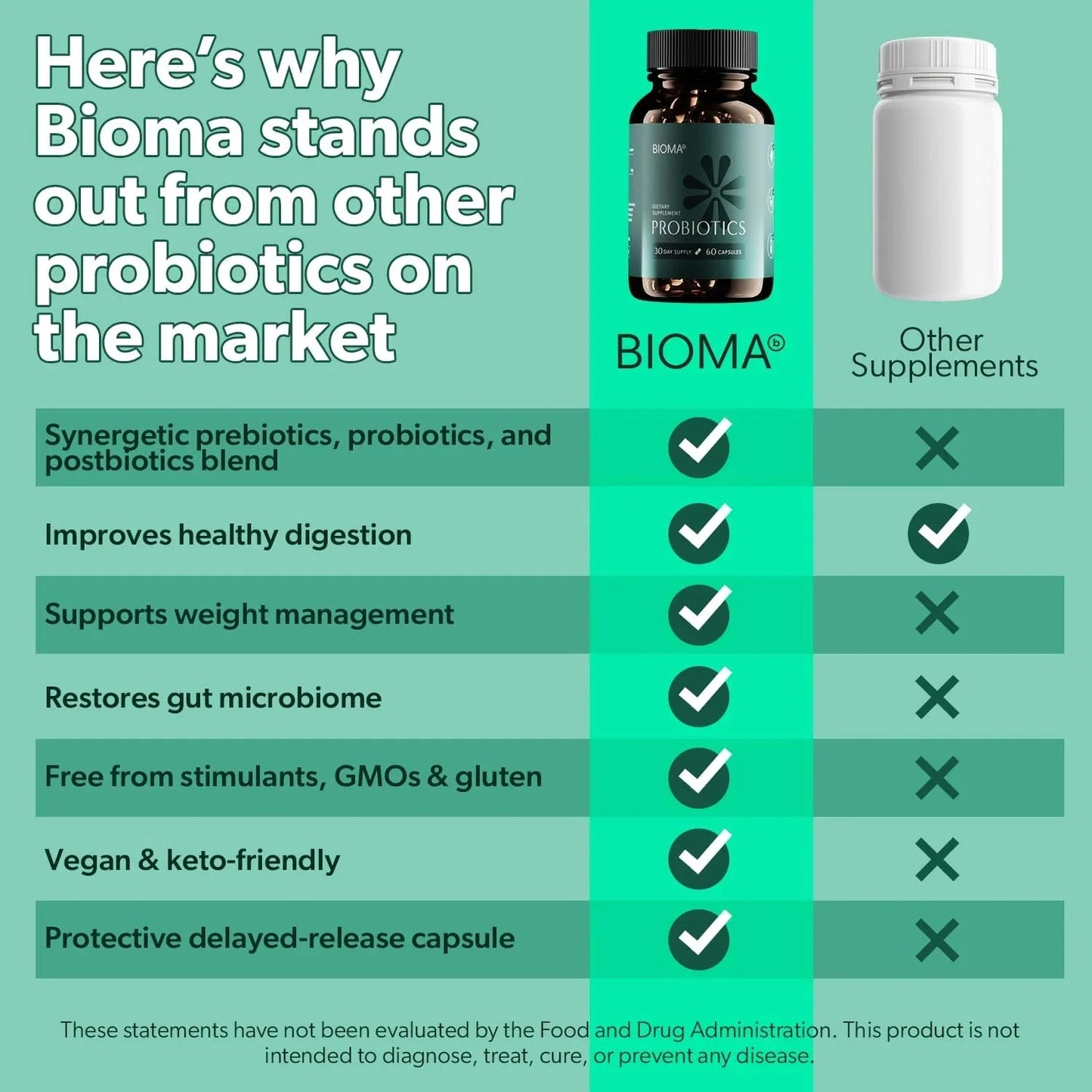 Probiotic, Prebiotic & Postbiotic Supplement for Digestive Health