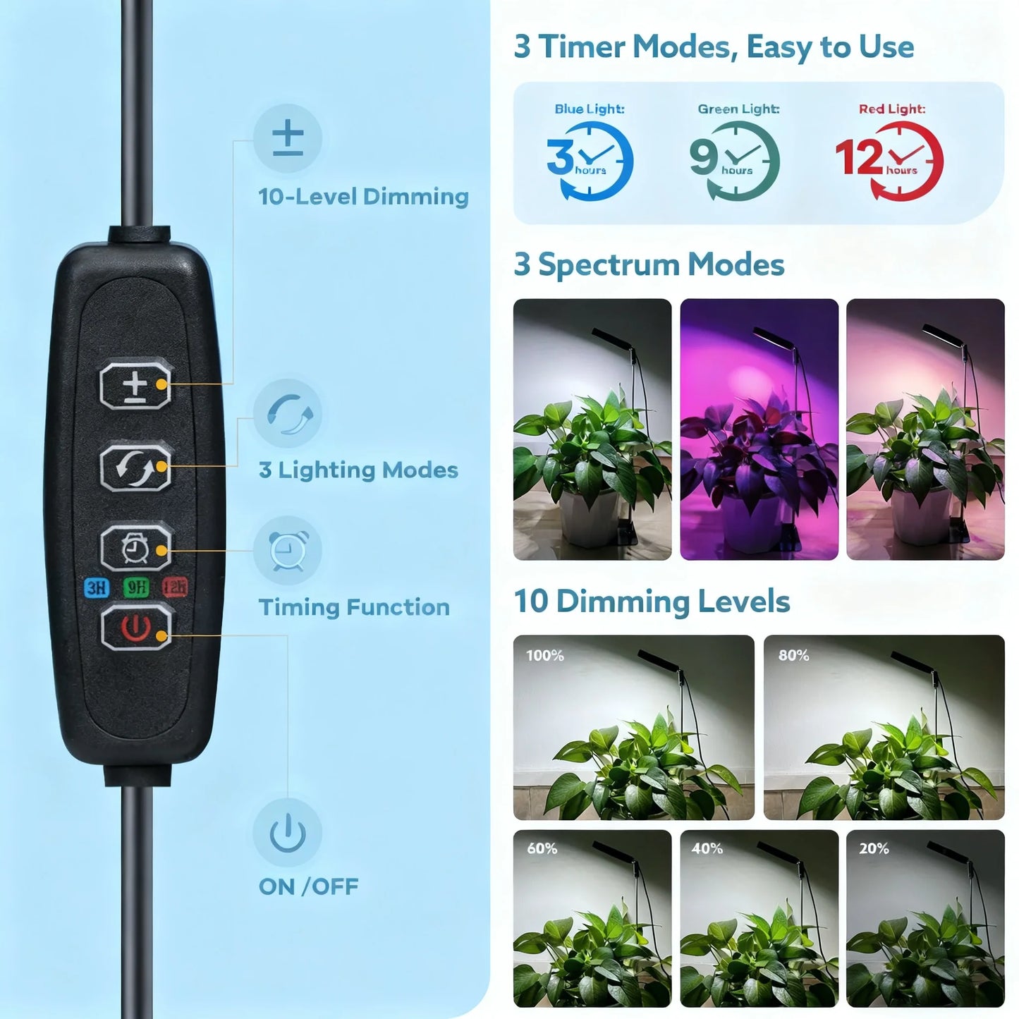 Full Spectrum LED Plant Grow Light for Indoor Gardens