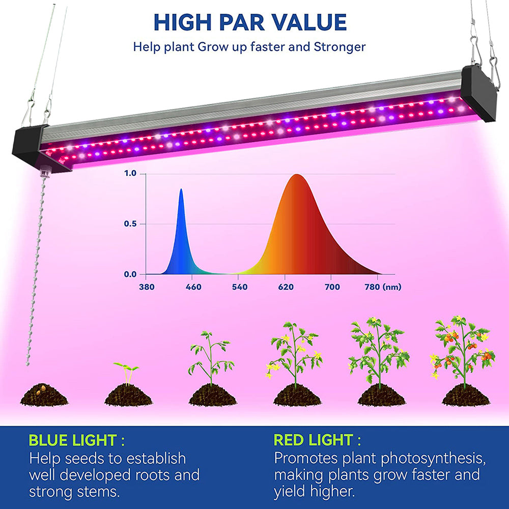 Full Spectrum LED Grow Light | Connectable Indoor Plant Panels