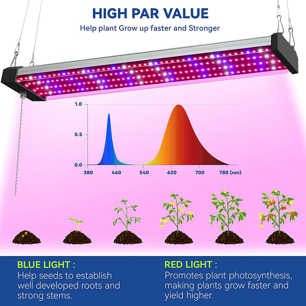 Full Spectrum LED Grow Light | Connectable Indoor Plant Panels