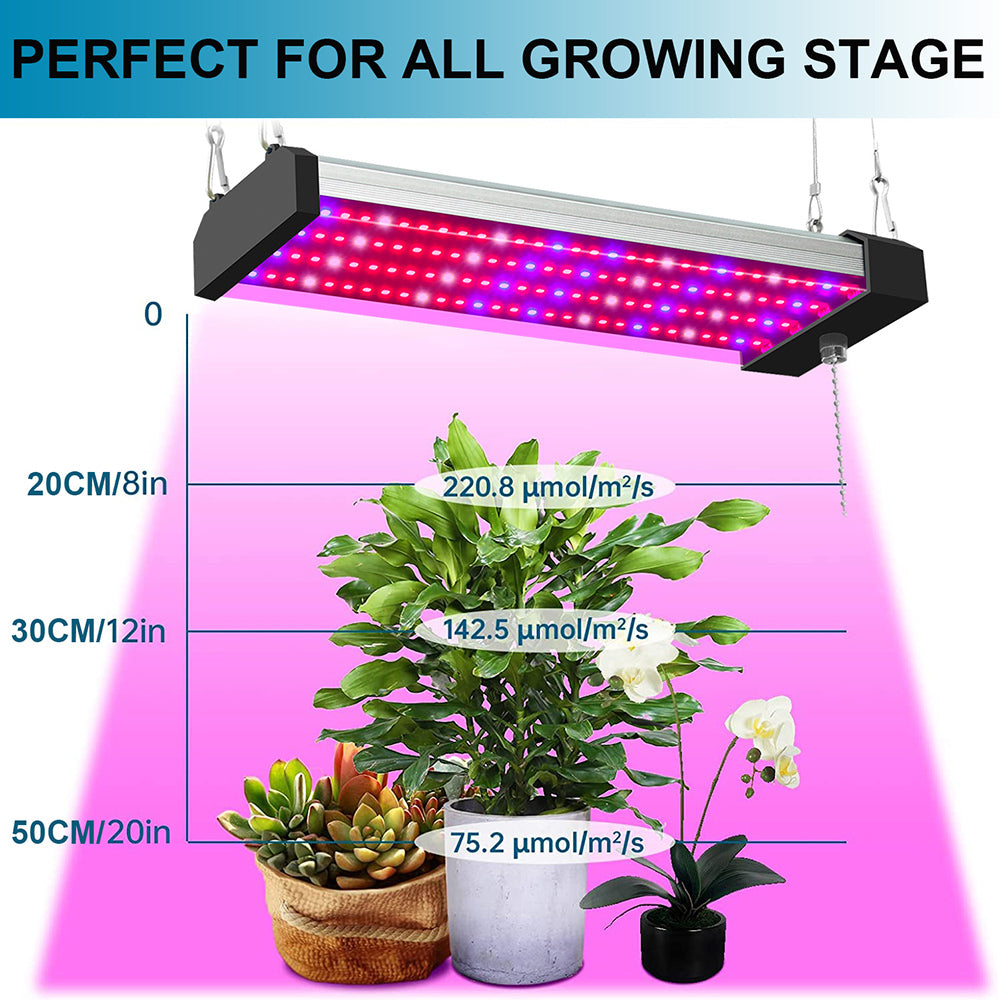 Full Spectrum LED Grow Light | Connectable Indoor Plant Panels
