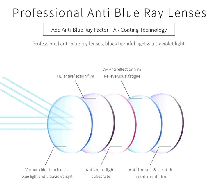Retro Style Blue Light Blocking Glasses | Gaming Eyewear
