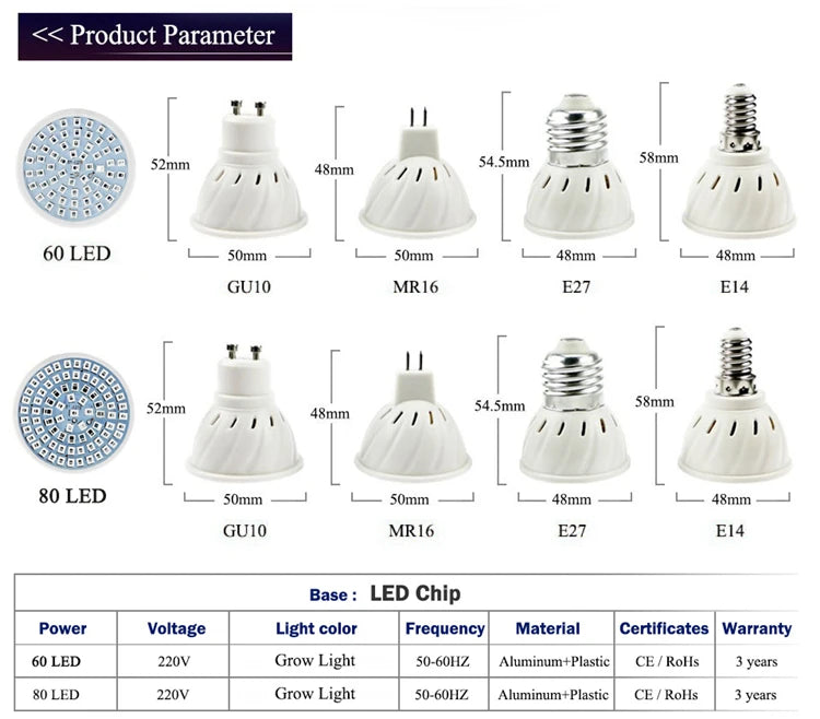 Full Spectrum LED Grow Light for Hydroponics & Greenhouses