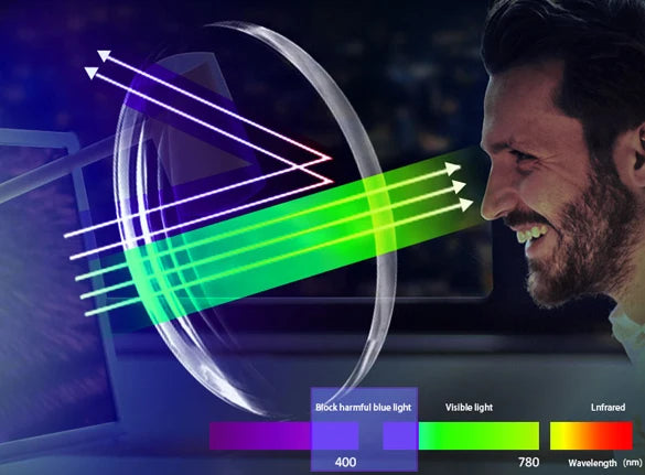 Fashionable Square Acetate Prescription Glasses for Women | 2026