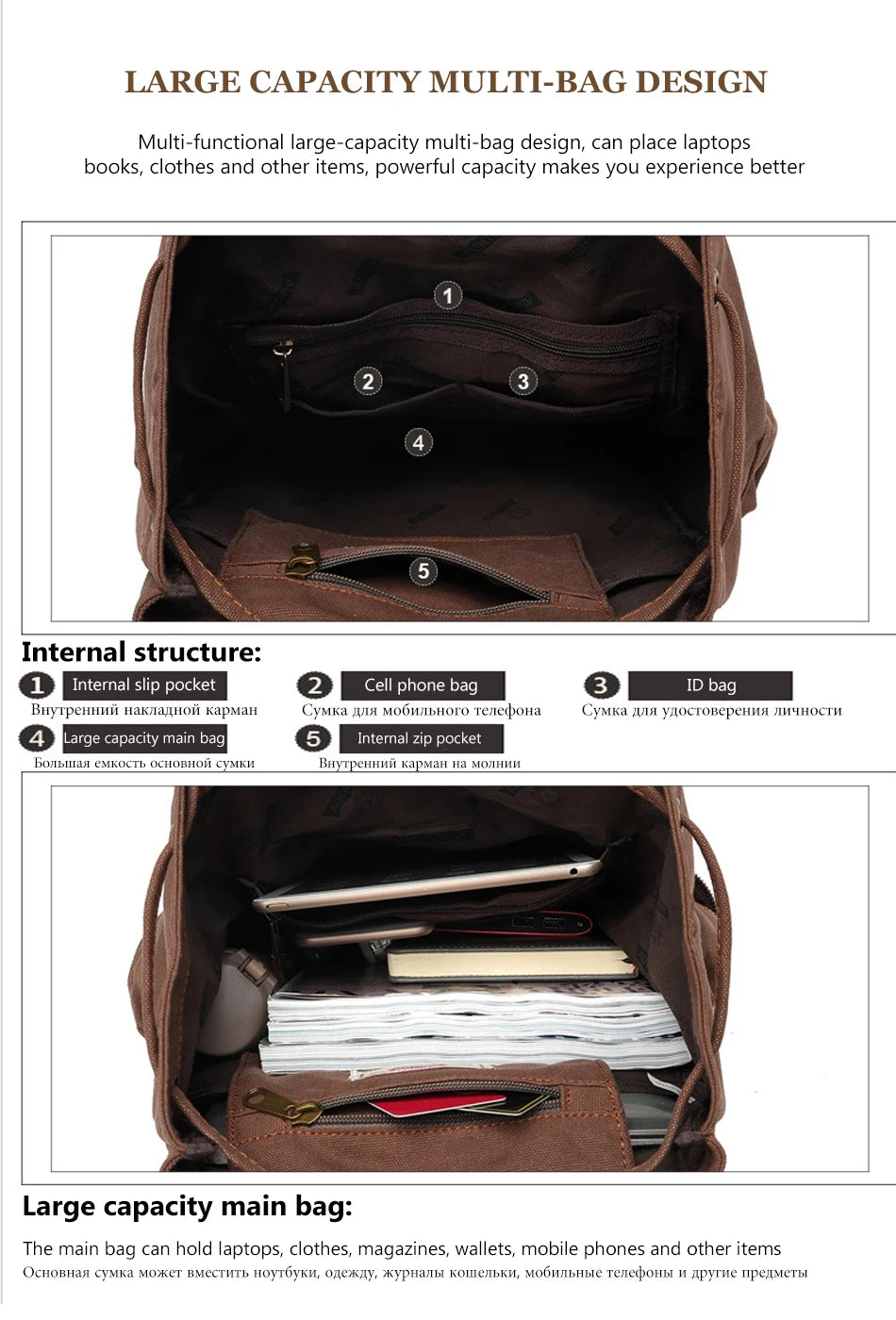 Vintage Canvas Men's Backpack | Stylish 14 Inch Laptop Bag