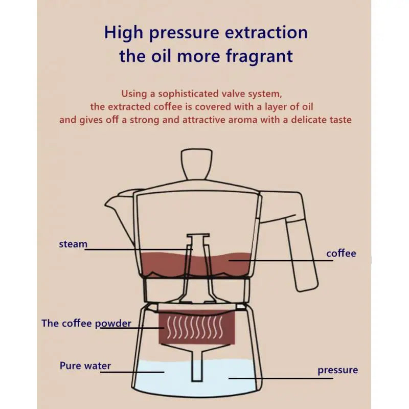 Stovetop Moka Coffee Maker | Perfect Italian Espresso Experience