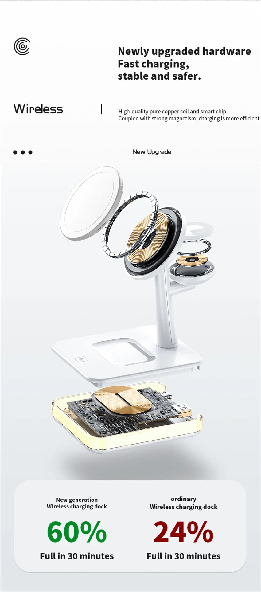 3 in 1 Magnetic Wireless Charger | Fast Charging Dock Station