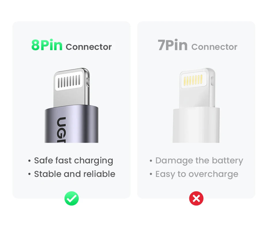 Fast Charging USB C to Lightning Cable | Compatible with iPhone