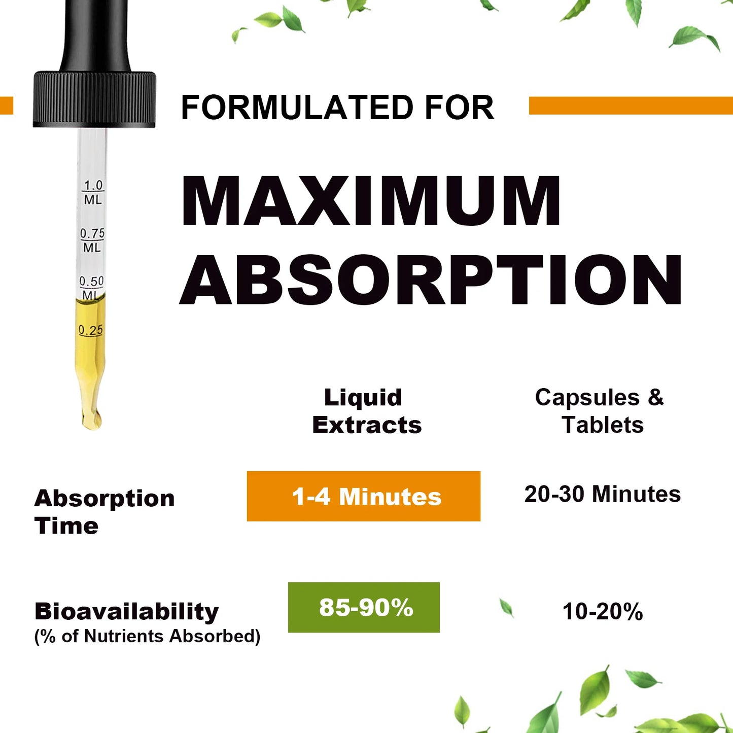Magnesium Glycinate Drops - Pineapple Flavor for Relaxation & Sleep