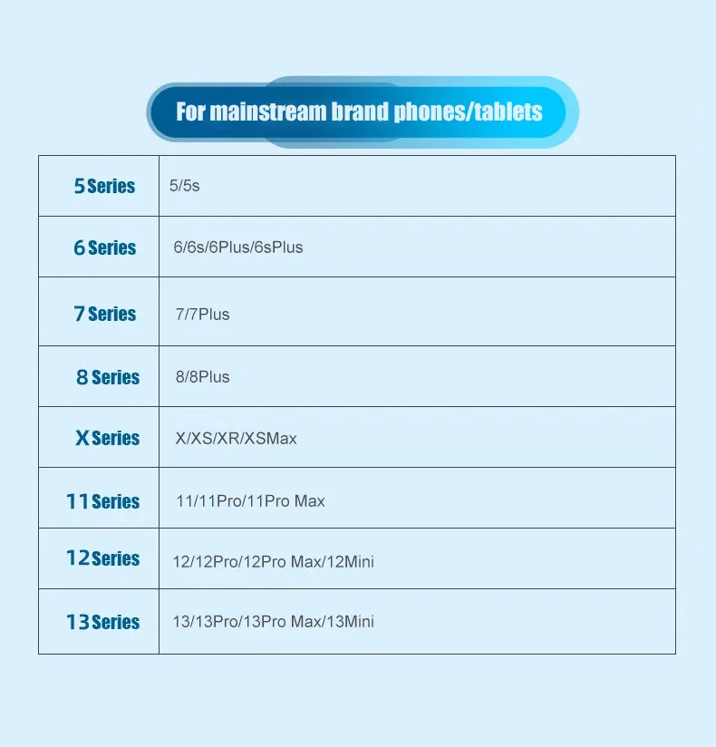 4 in 1 Multi Charger Cable | Fast Charging USB Cable for All Devices