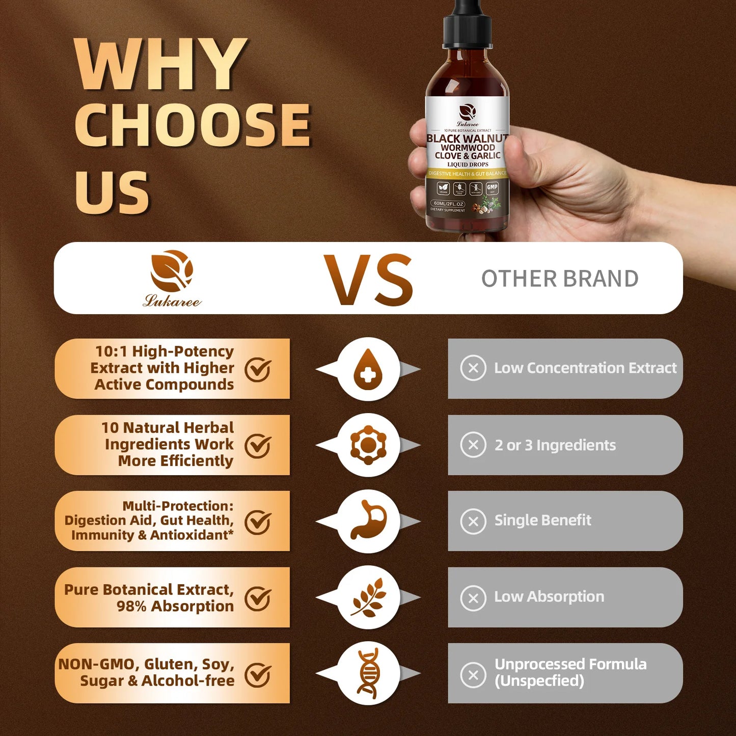 60ML Black Walnut & Wormwood Drops for Digestion & Immunity