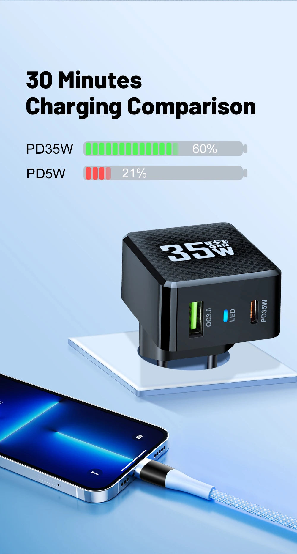 35W GaN Dual Port Fast Charger | USB-C & USB-A Wall Adapter