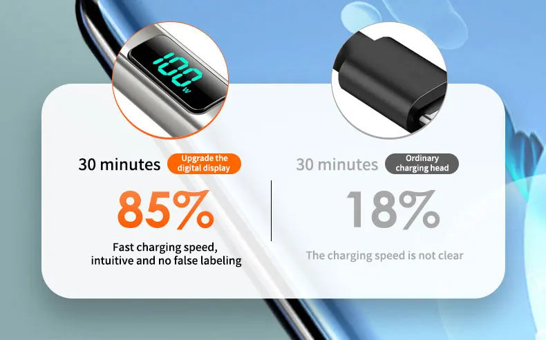 USB A to Type C LED Display Charger Cable | Fast Data Transfer