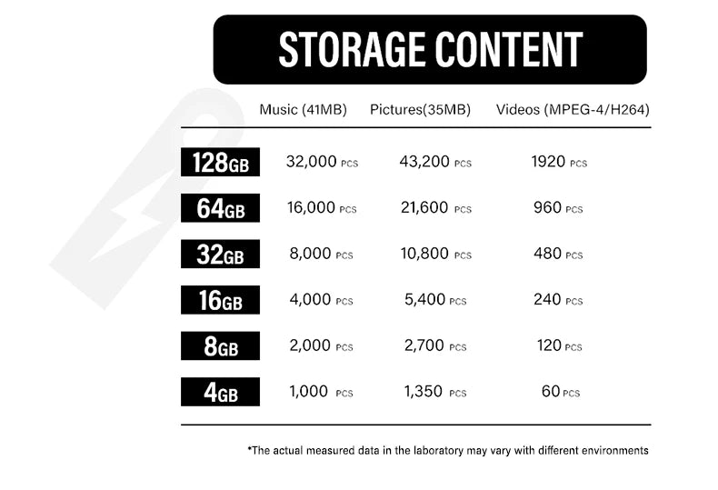 High Speed USB Flash Drive - Waterproof Memory Stick Options
