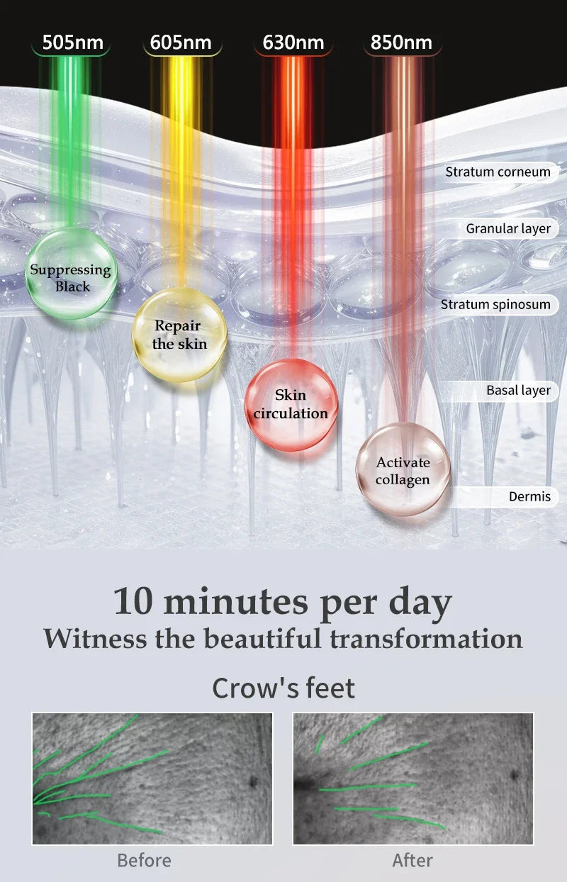 LED Facial Mask for Anti-Aging | Photon Light Therapy Device