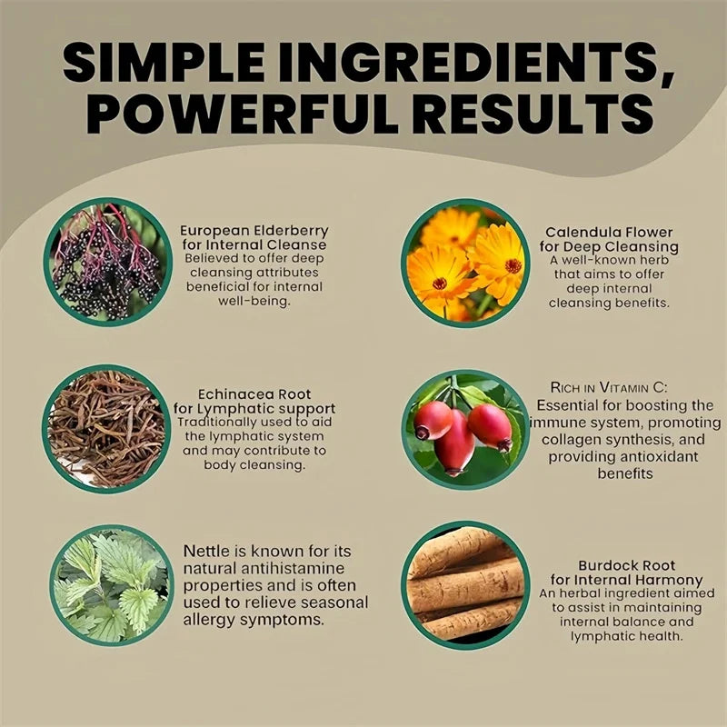 Lymphatic Drainage Capsules | Weight Management & Detox Support