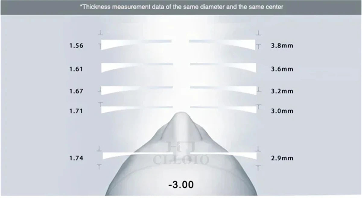 Men's Trendy Square Prescription Glasses | Photochromic UV Protection 2026