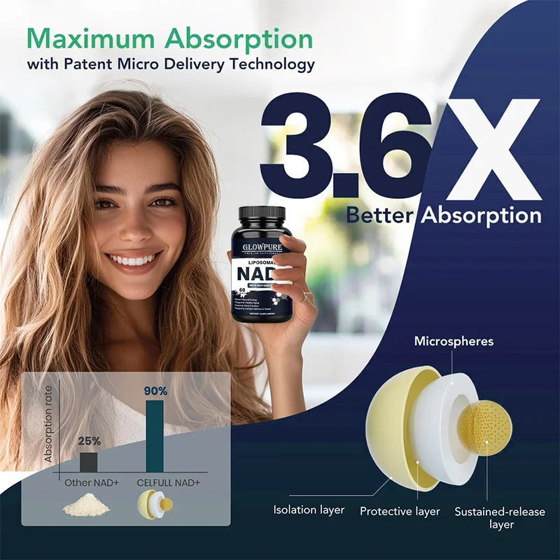 NAD+ Resveratrol Capsules | Cellular Repair & Energy Boost