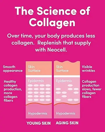 Grassfed Collagen Peptides Powder | Enhances Hair, Skin & Nails