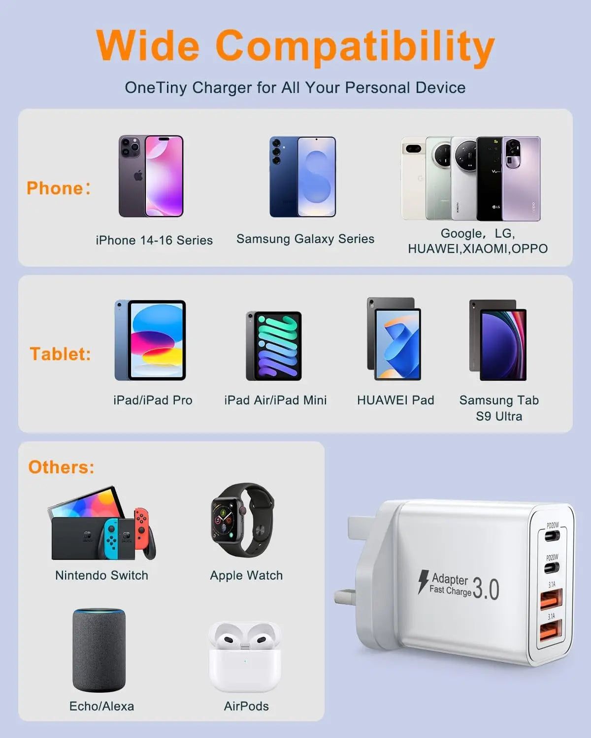 40W USB C Fast Charging Wall Charger | Multi Ports Travel Adapter