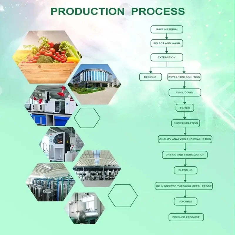 Shilajit Extract Powder for Soap Production | Raw Material Supply