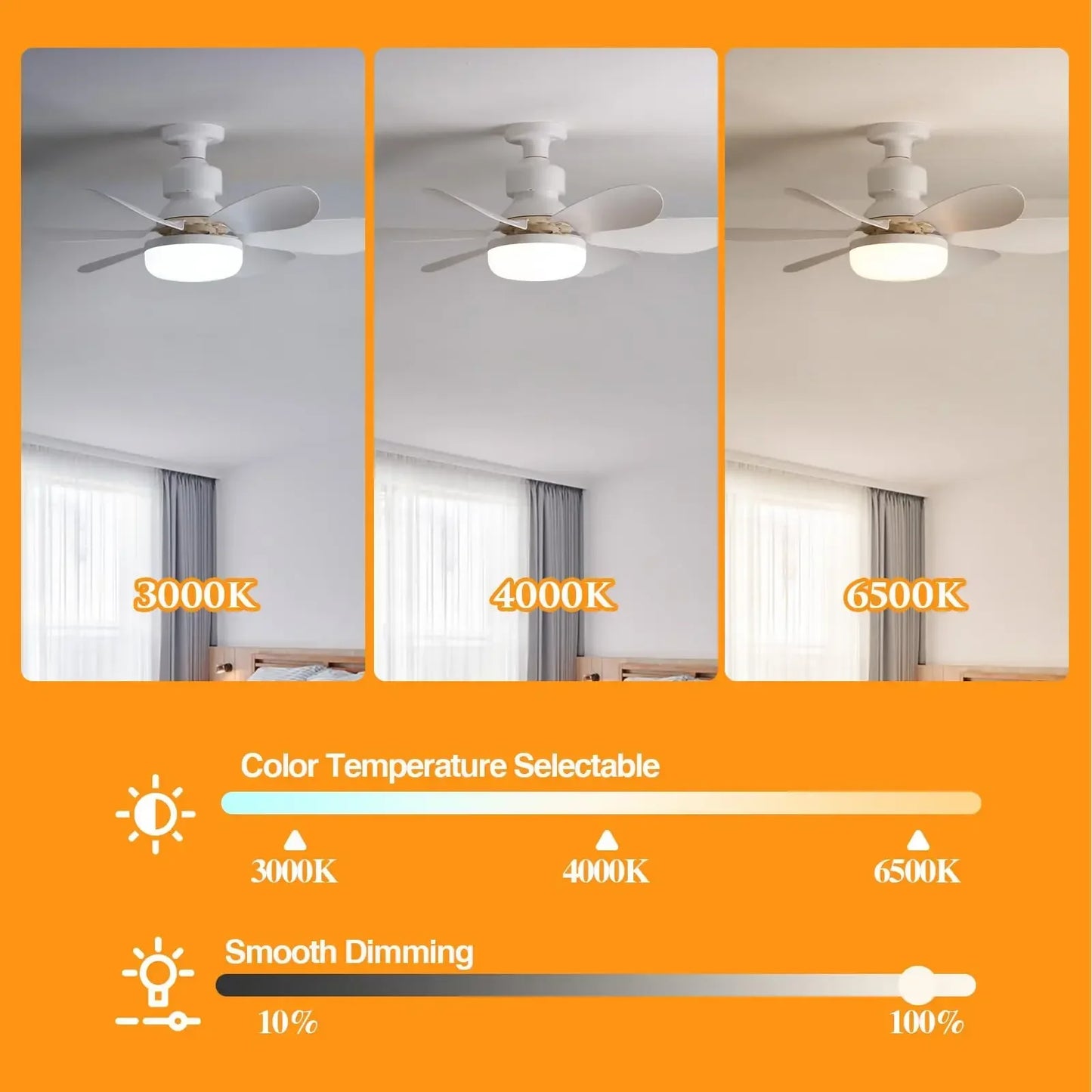 Cordless Light Socket Fan for Kitchen & Bedroom | Energy Efficient