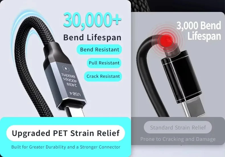 USB4 Cable with Real-Time LED Power Display 240W PD3.1 Fast Charging 40Gbps Data Transfer 8K@60Hz Video USB C to C Braided Cord