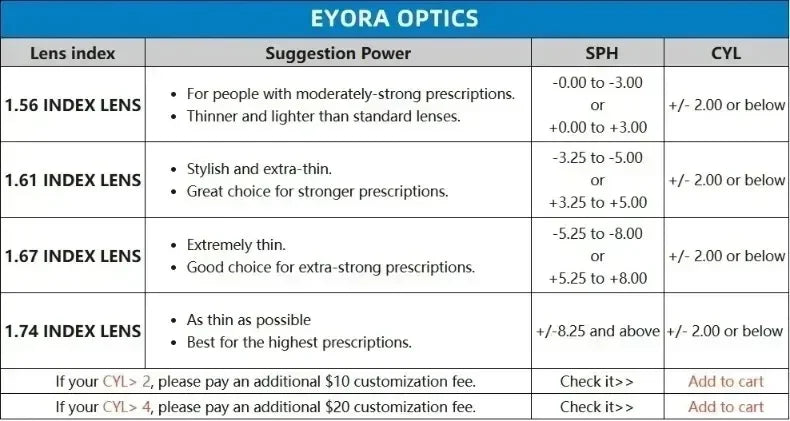 Multifunctional Cat Eye Polarized Sunglasses for Women | Customizable Lenses 2026