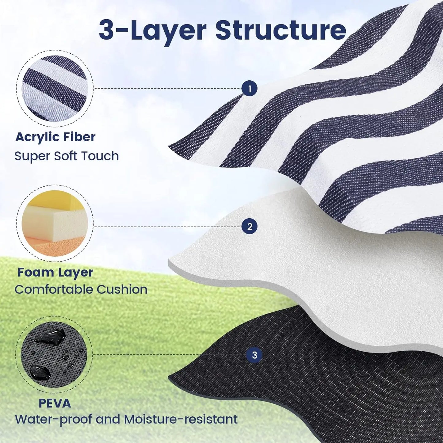 Extra Large Waterproof Picnic Blanket | Family-Friendly Beach Mat
