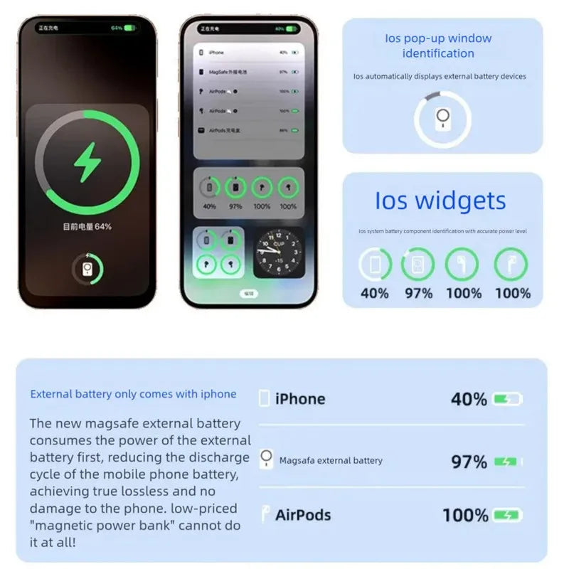 Ultra Slim Magnetic Wireless Power Bank | Fast Charging Portable Battery