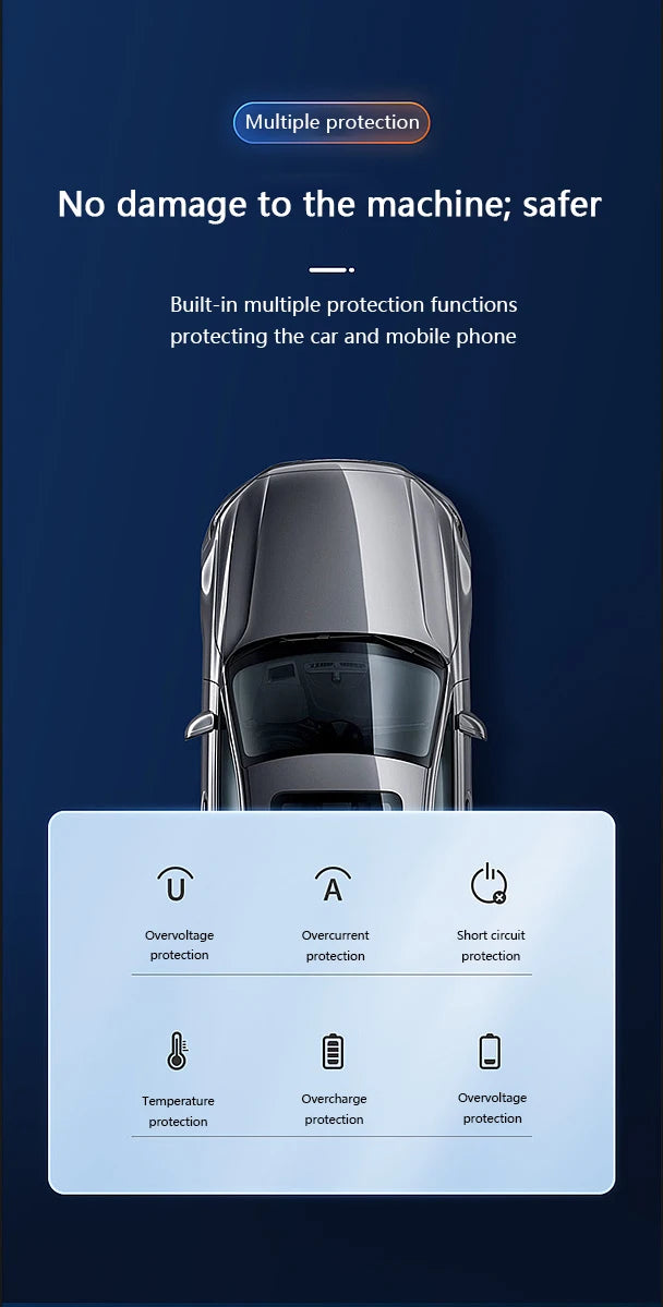 130W 6-in-1 Dual PD USB-C Car Charger Adapter | Fast Charging