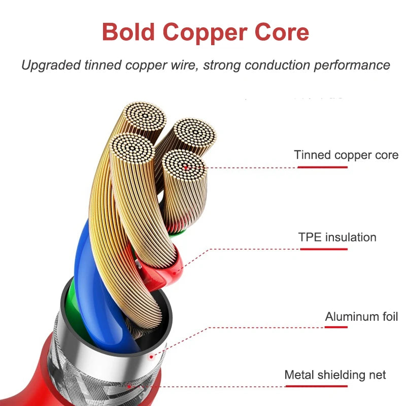 100W USB Type-C Fast Charge Cable | Ultra-Fast Charging Solution