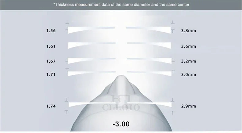 Trendy Butterfly Eyeframe Glasses for Women | Anti Blue Light 2026