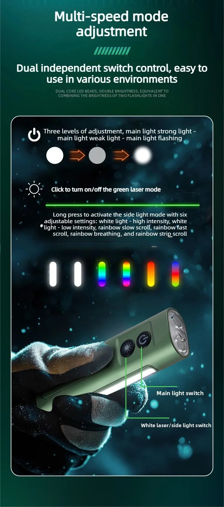 Multi-Functional EDC Flashlight | Outdoor Torch Light for Emergencies