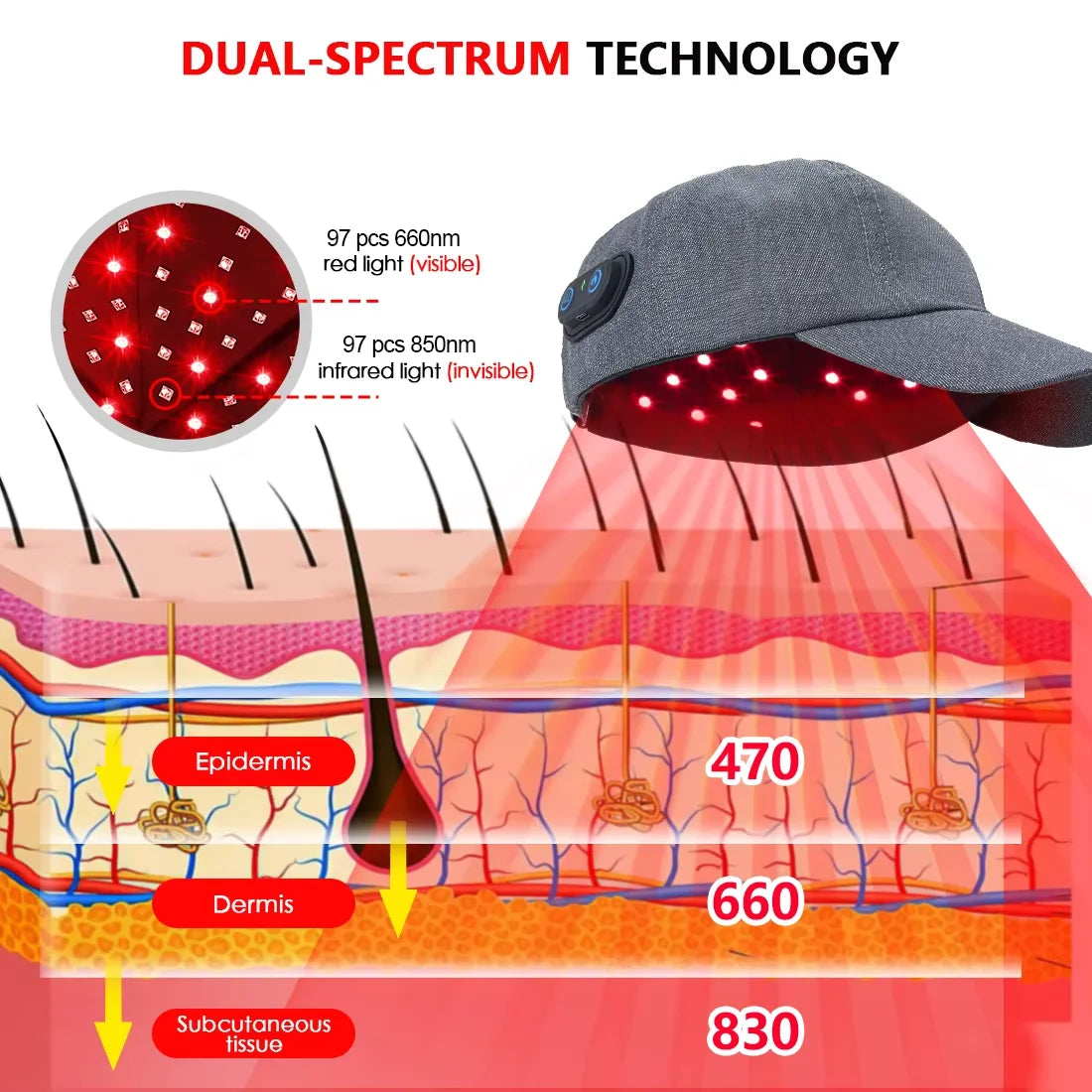 Infrared LED Hair Growth Cap | Red Light Therapy for Regrowth