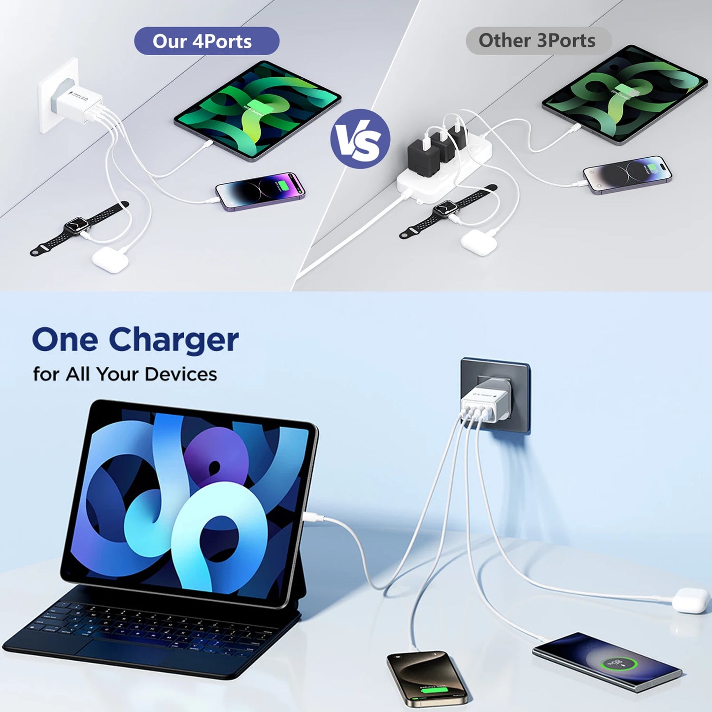 35W Multi-Port USB-C/USB-A Wall Charger | Dual PD Fast Charging