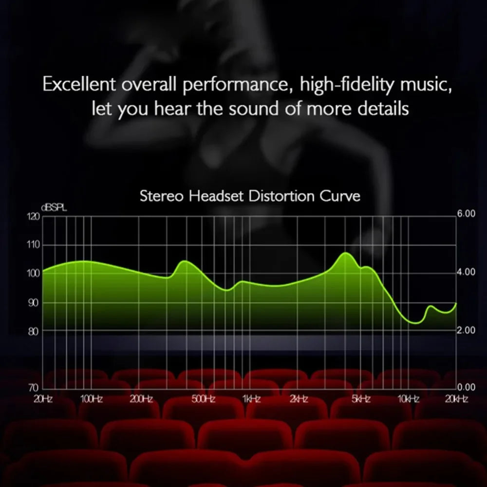 Wired In-Ear Waterproof Sport Earphones | High Definition Sound