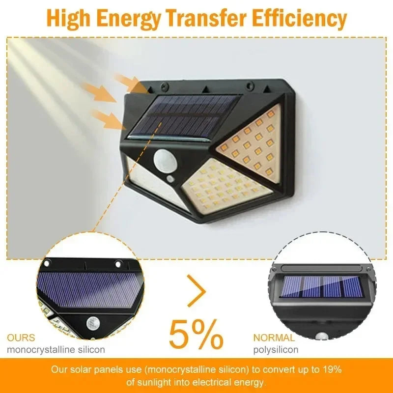 Multifunctional Solar Lamp | Waterproof Outdoor LED Spotlight