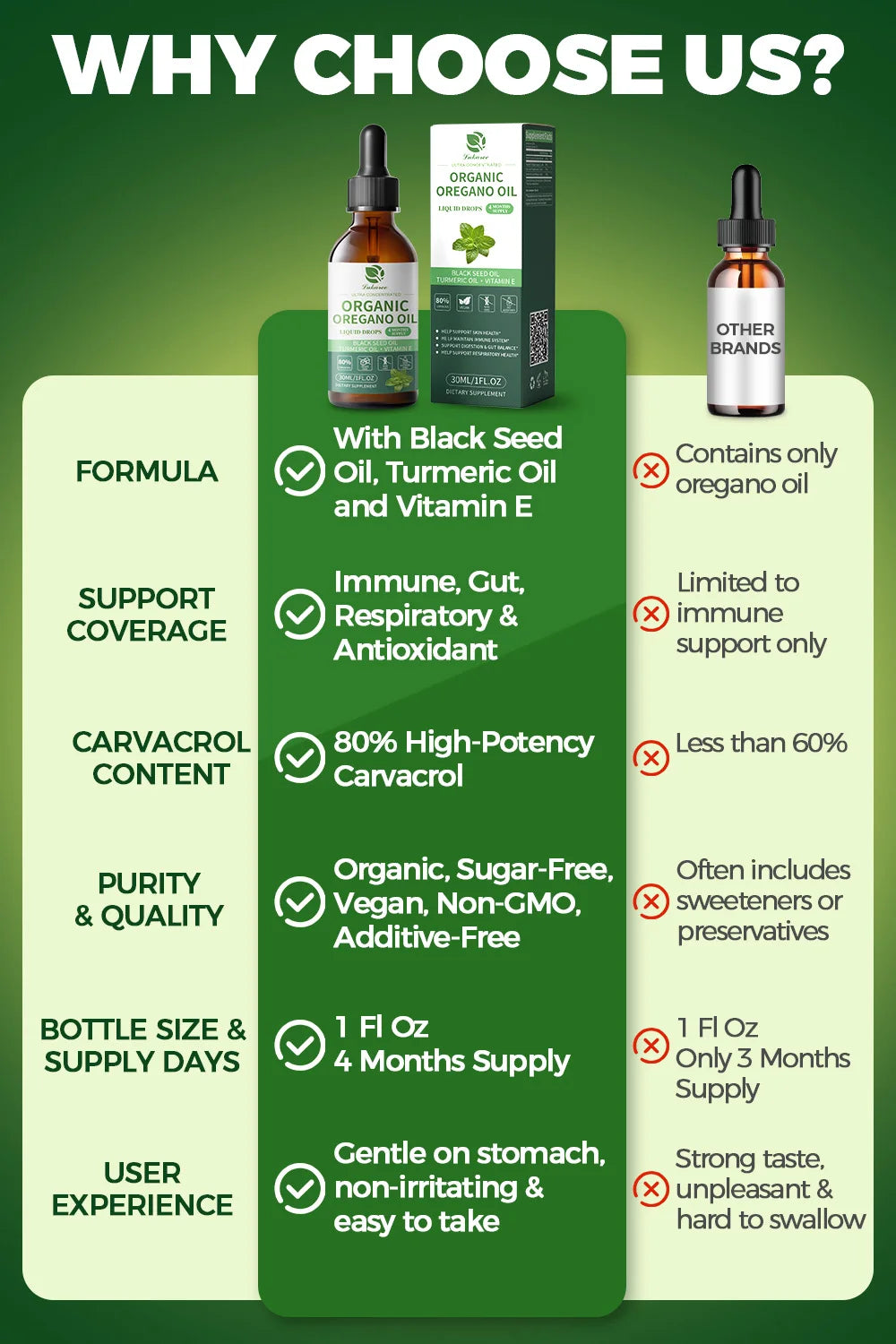 4-in-1 Oregano Oil Drops with Turmeric & Vitamin E | Immune Support