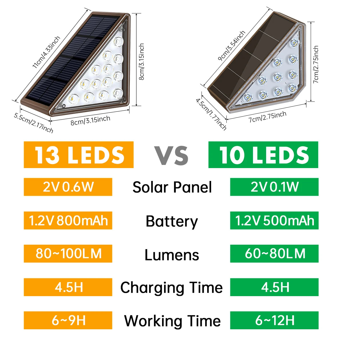 Luces solares para escalones de exterior | Solución de iluminación automática impermeable
