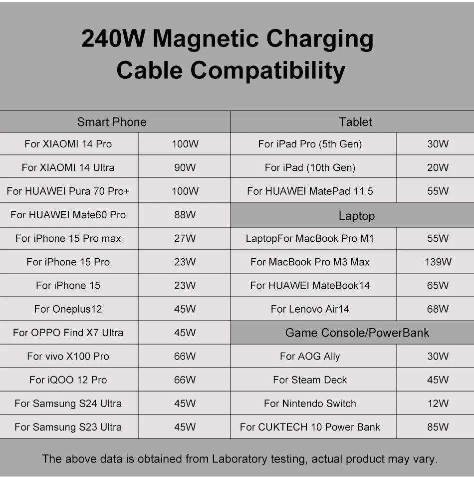 240W Magnetic USB Type C Cable | Fast Charging & Data Transfer