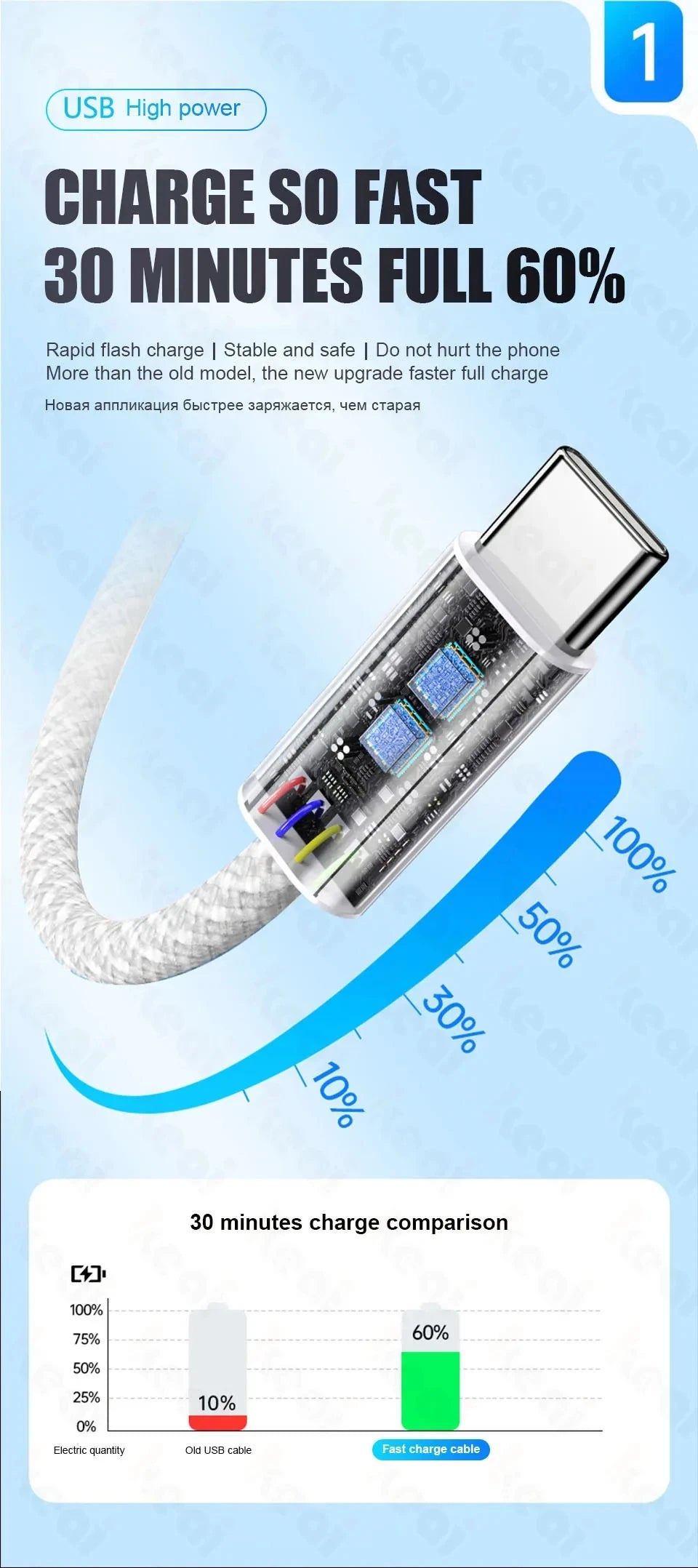 60W USB C Charging Cable | Fast Braided Cable for iPhone