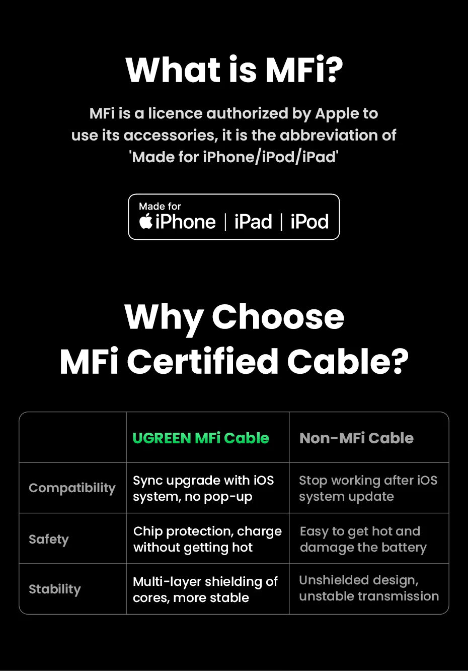 Fast Charging USB C to Lightning Cable | Compatible with iPhone