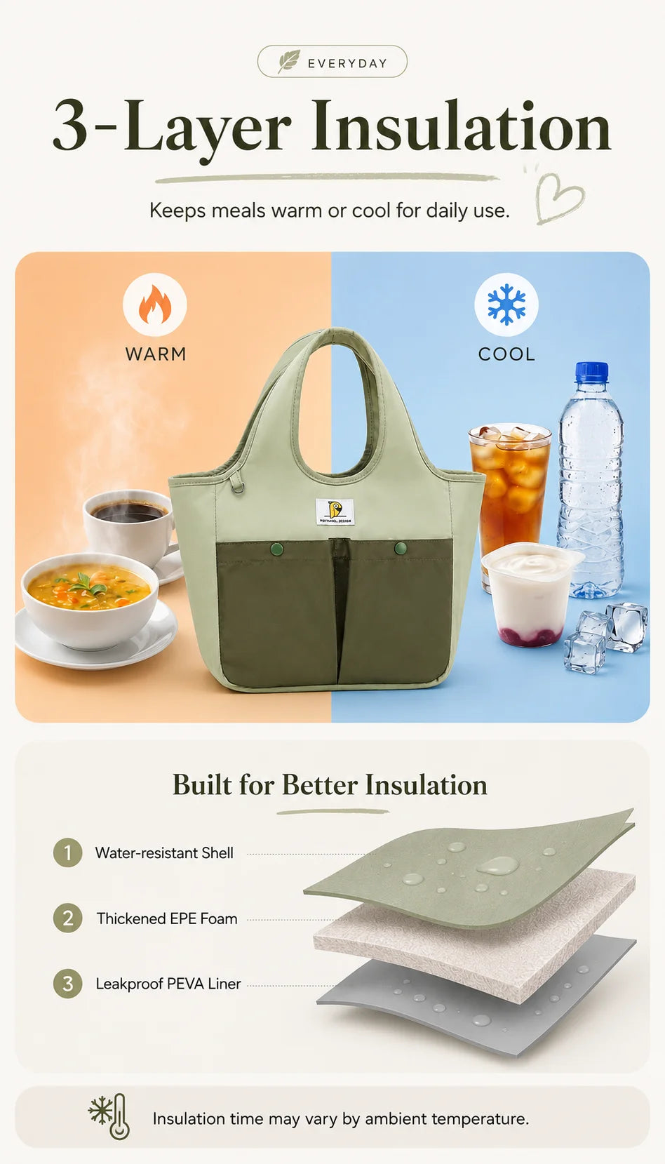 Insulated Lunch Bag Tote Waterproof Portable Large Capacity Bento Box Bag Thermal Cooler Handbag for Office School Picnic